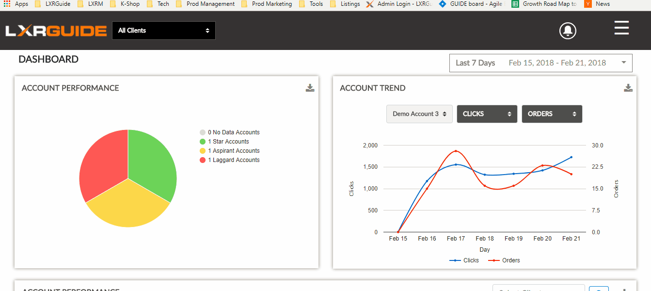 The dashboard allows you to change KPIs on an interactive graph