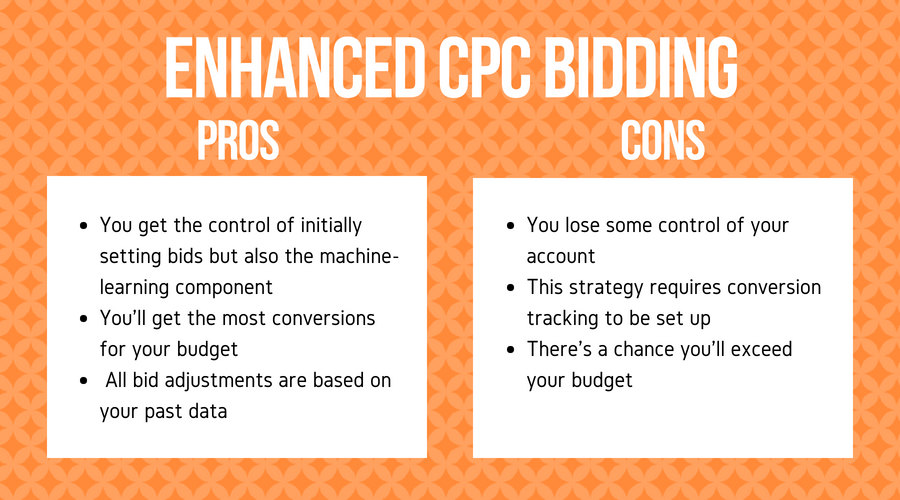 tand amme Slagskib Manual Bidding vs Enhanced CPC | The LXRGuide Blog